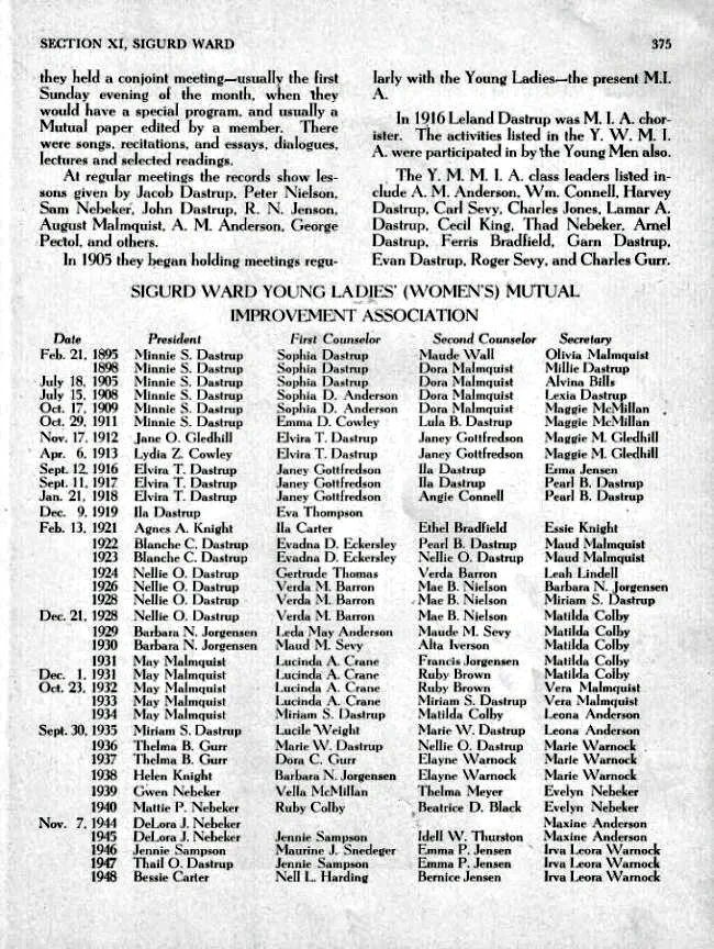 Sevier Stake page 375_edited-1